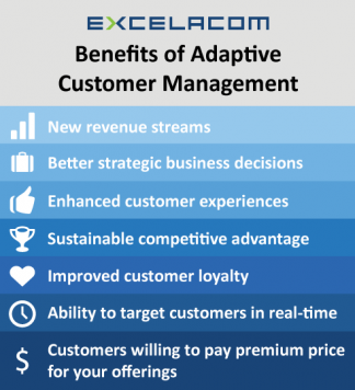 Excelacom Adaptive-Customer-Management-Graphic