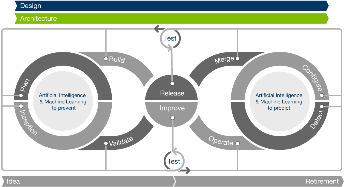 Excelacom approach