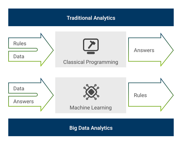 Data analysis